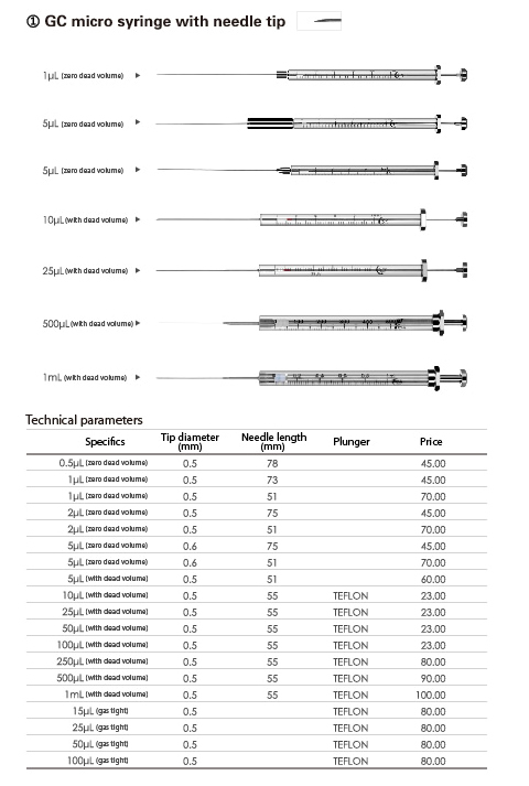 GC micro syringe with needle tip